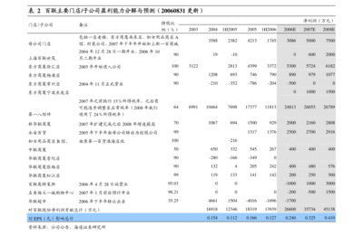 勁嘉股份關于對外投資設立控股子公司暨關聯(lián)交易的公告（出版物批發(fā)業(yè)務）