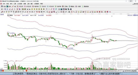 內(nèi)蒙新華603230近期走勢(shì)分析 五日累計(jì)微跌0.63%，日線收上下影陰線