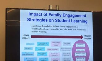 2019國際SEL社會情感學習大會出版物進口分析與影響